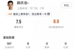 高接抵挡，薛庆浩全场数据：1击球1解围6扑救，获评7.5分