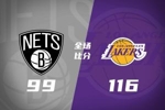 🏀湖人送篮网10连败 东契奇41+8 里夫斯末节砍15分 老詹14+6+8