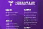 中国女足将于5月18日至6月8日在武汉市组织本年度第四期集训