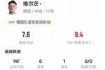 维尔茨本场3射0正+1失良机 1助攻+4关键传球+14丢失球权 获7.6分