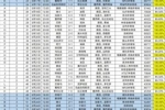 世界杯小组赛6成满座场均观众64508人，预计票房收入23.22亿美元